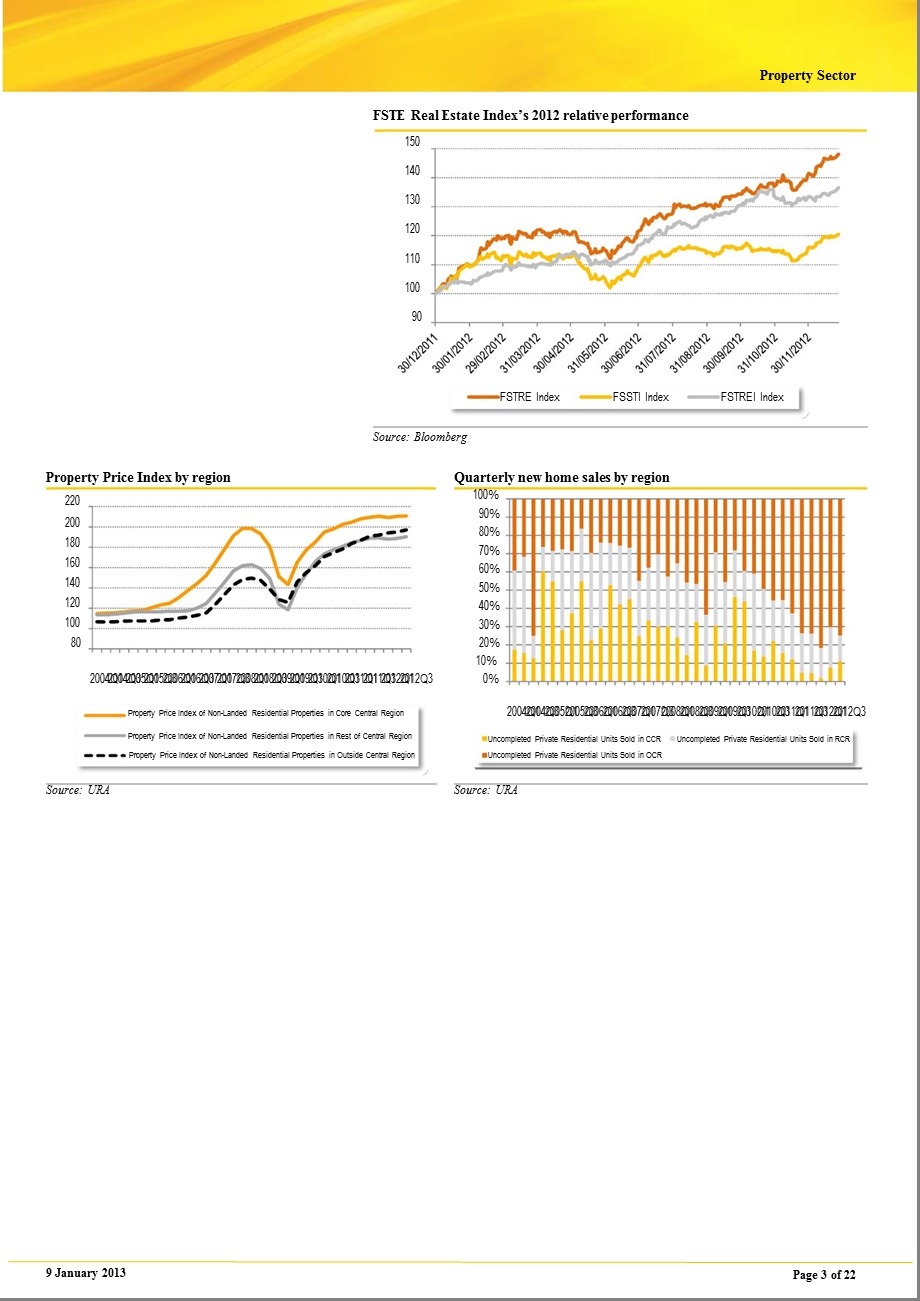 PROPERTY：CHERRYPICKINGCONTINUES0109.ppt_第3页