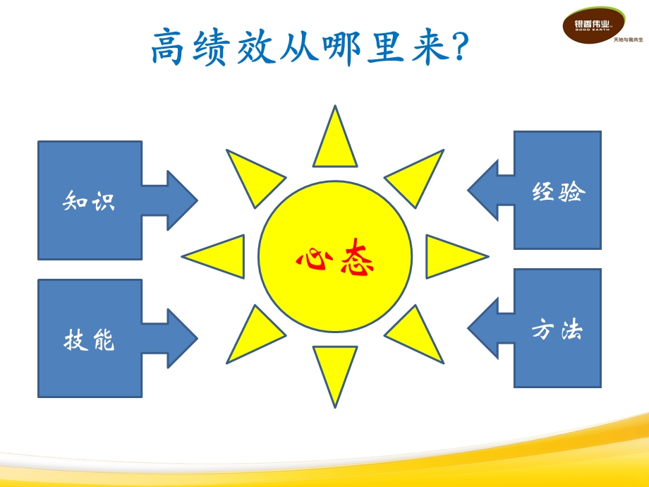 综合文员岗前培训.ppt_第3页