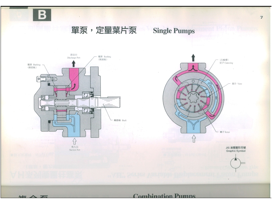 油研 叶片泵内部结构彩图与结构原理.ppt_第2页