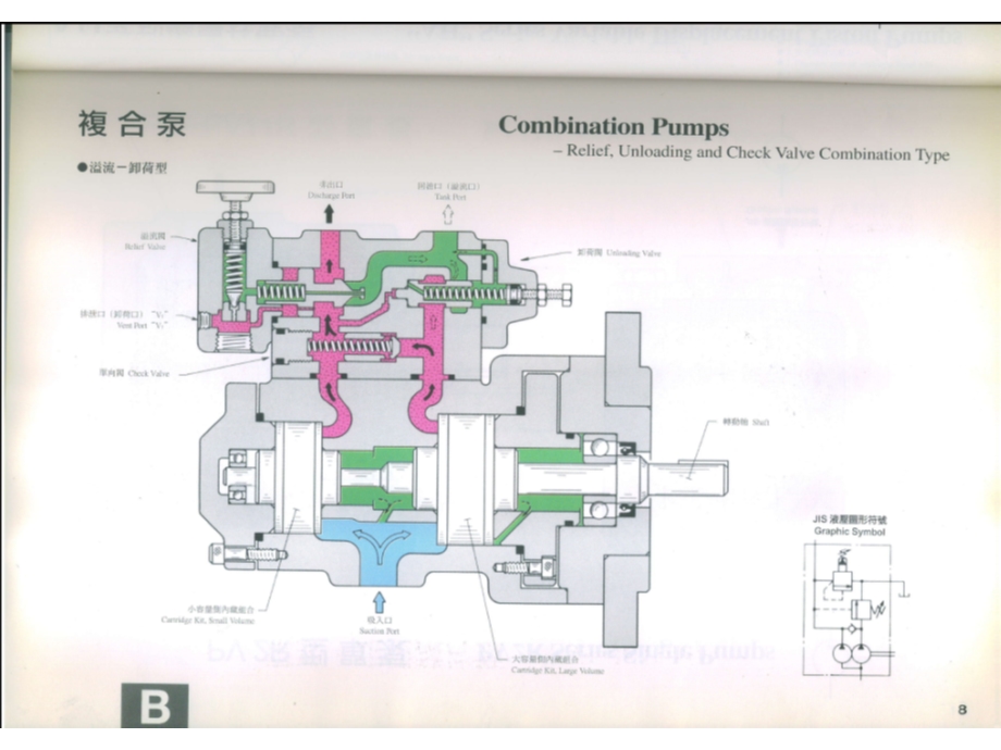 油研 叶片泵内部结构彩图与结构原理.ppt_第3页