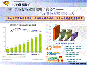 电子商务概论第一章电子商务概述.ppt