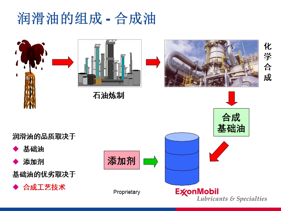 润滑油基础知识.ppt_第3页