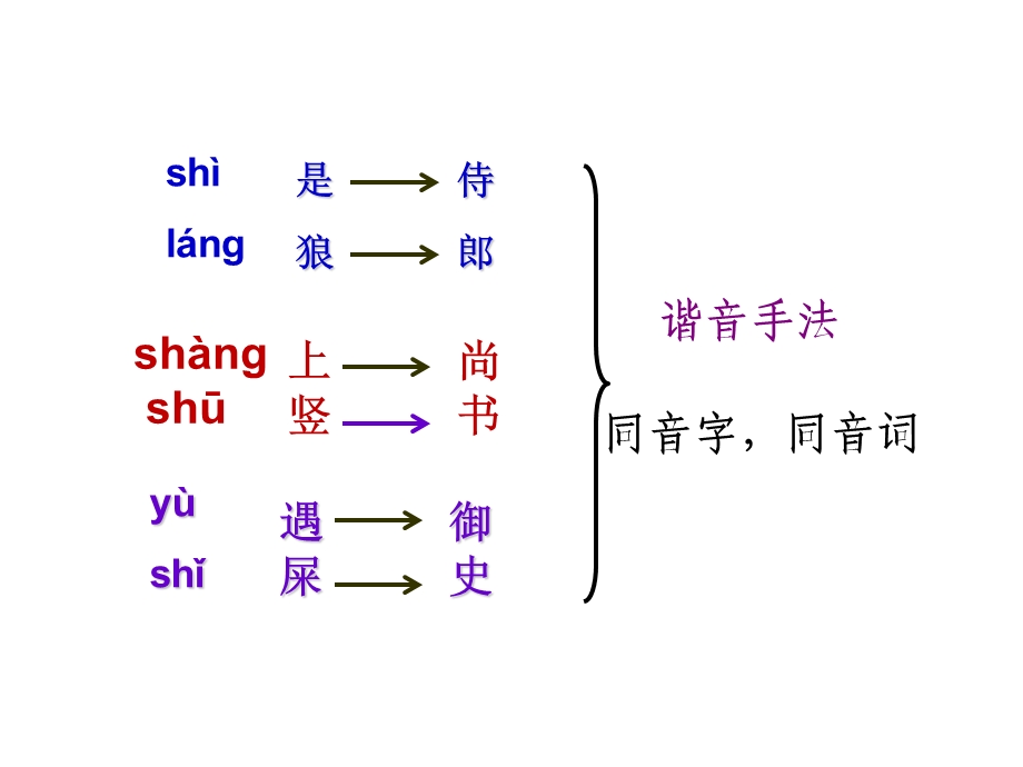 初中语文课件：耳听为虚——同音字和同音词.ppt_第3页