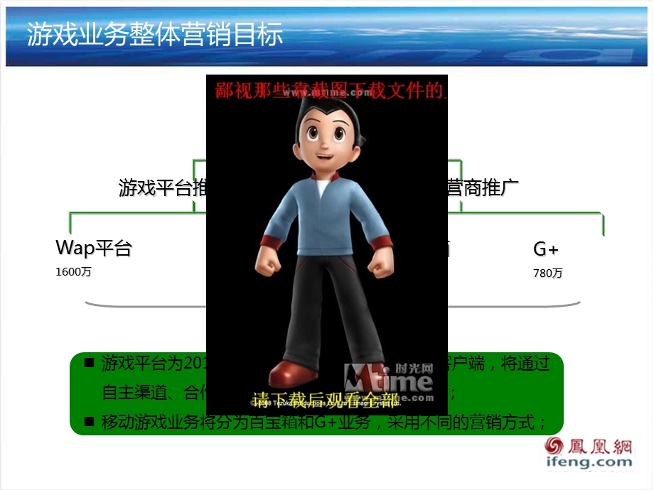 凤凰无线手机游戏业务收入计划.ppt_第3页