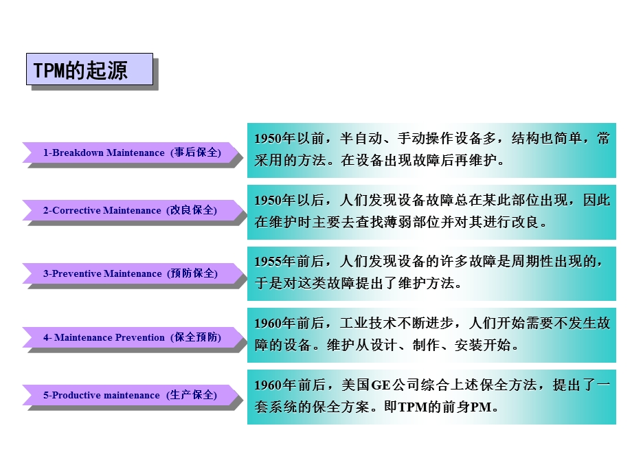 革变的企业环境与TPM的必要性(ppt 14).ppt_第2页