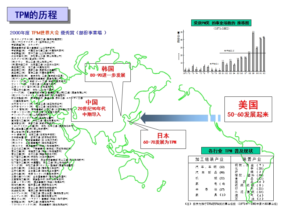 革变的企业环境与TPM的必要性(ppt 14).ppt_第3页