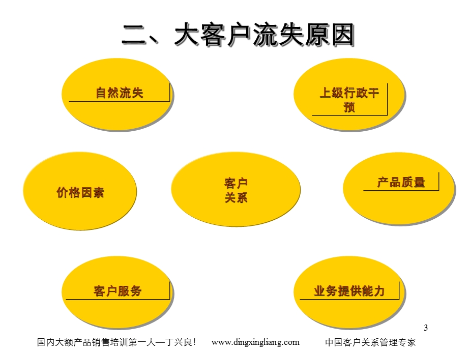 大客户关系提升策略三一重工.ppt_第3页