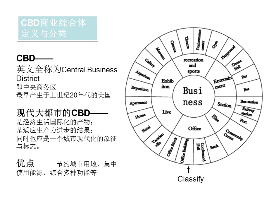 国内外著名商业综合体案例分析报告（96页） .ppt_第2页