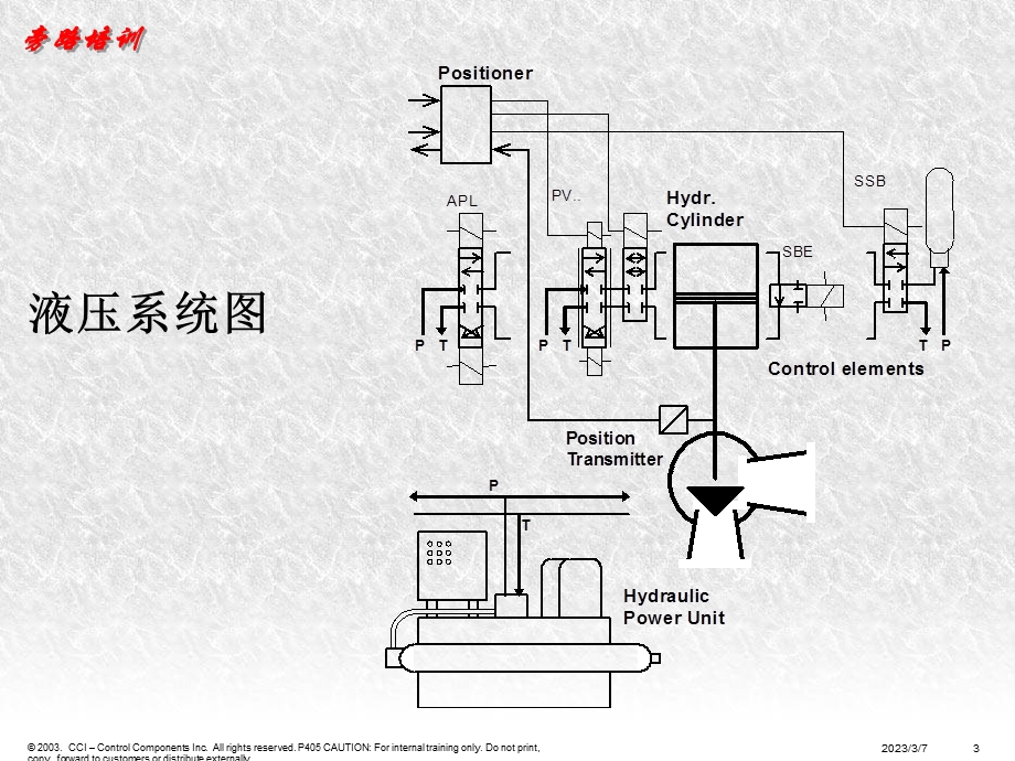 旁路培训.ppt_第3页