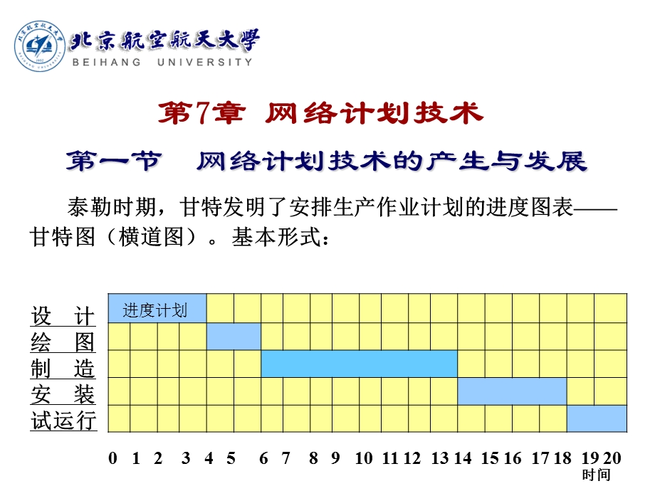 管理概论ch7项目计划.ppt_第1页