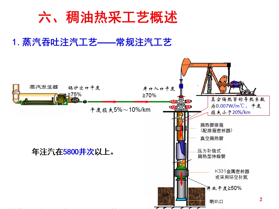 石油工程设计大赛讲座.ppt_第2页