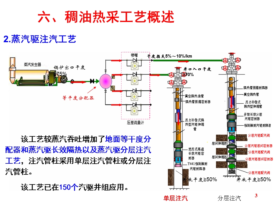 石油工程设计大赛讲座.ppt_第3页