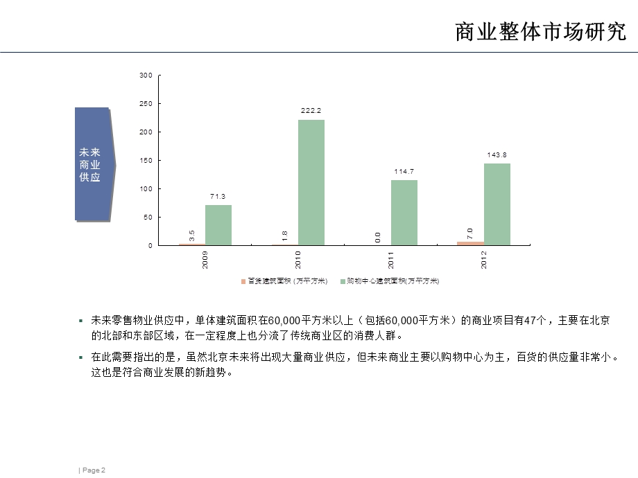 北京商业整体及区域市场研究(31页).ppt_第3页