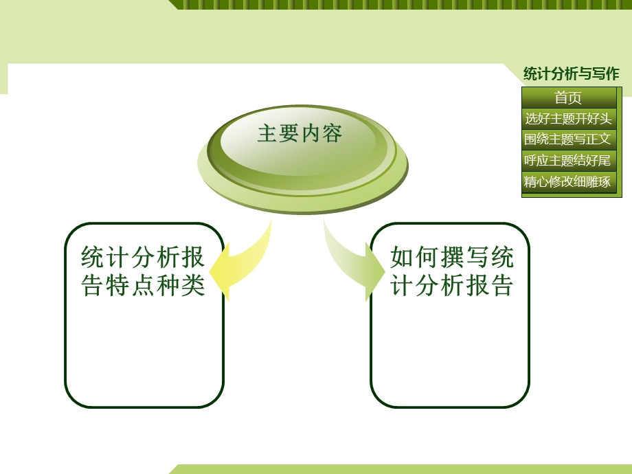 如何撰写统计分析报告.ppt_第2页