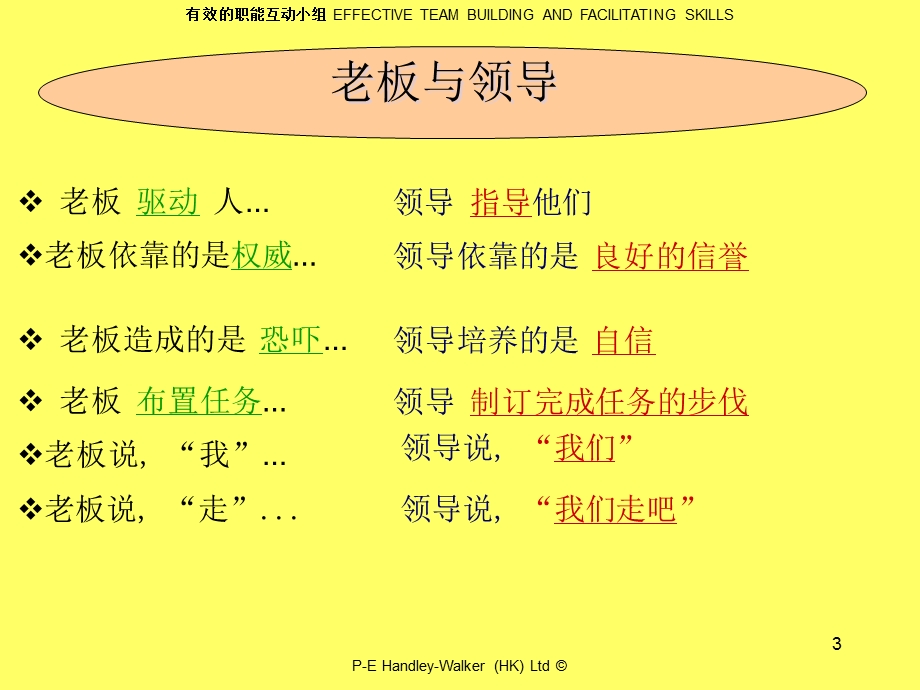 小组的领导艺术.ppt_第3页