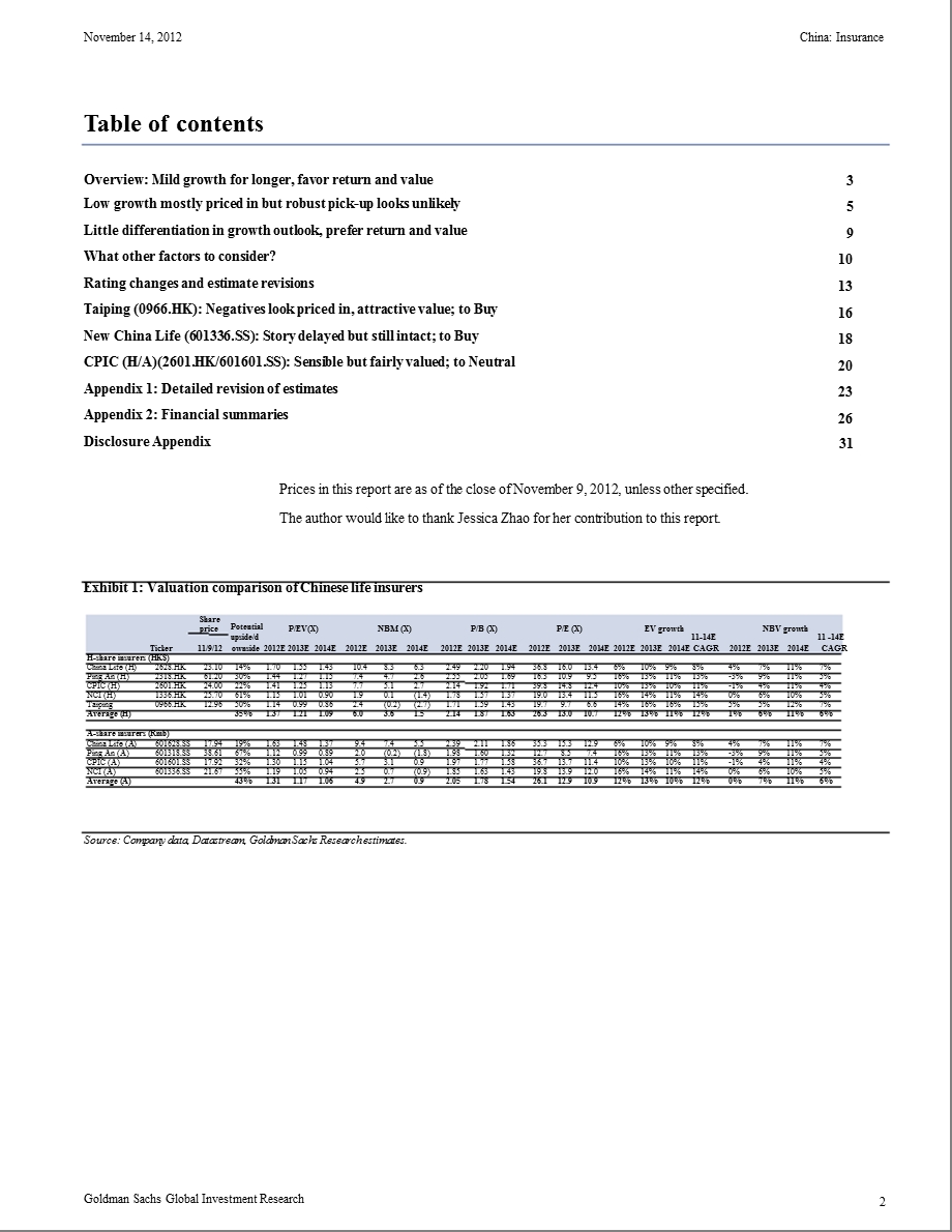 CHINA：INSURANCE：RESTACKINGPICKS：MILDGROWTHFORLONGERFAVORRETURNANDVALUE1115.ppt_第2页