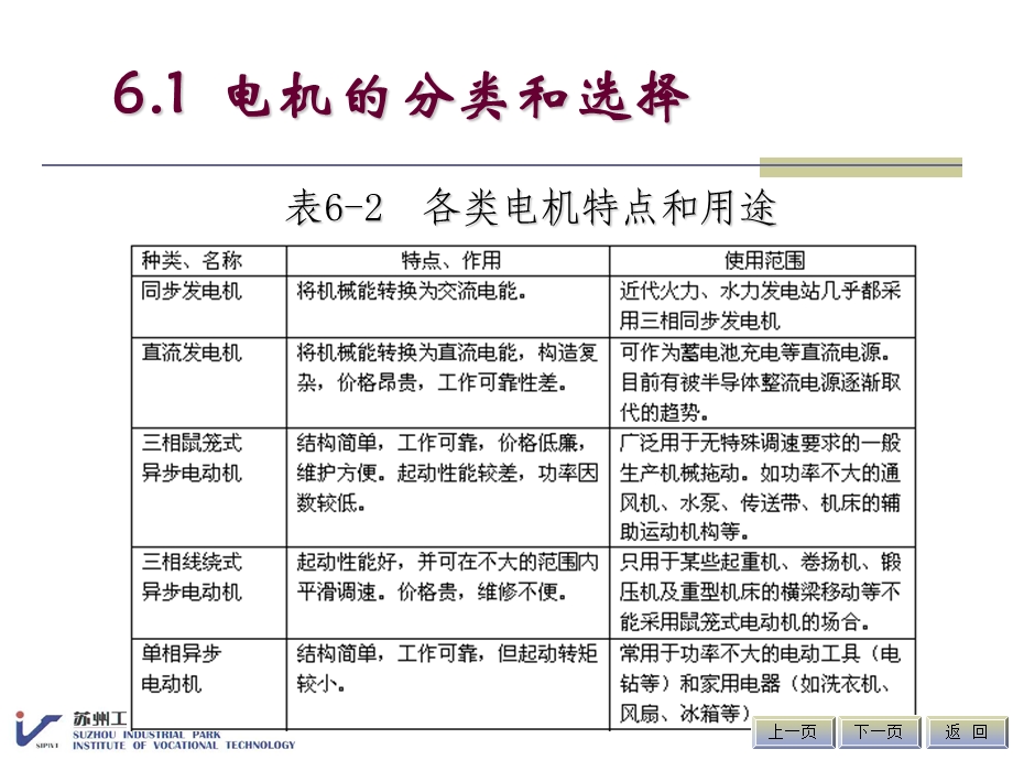 电机教学课件PPT.ppt_第3页