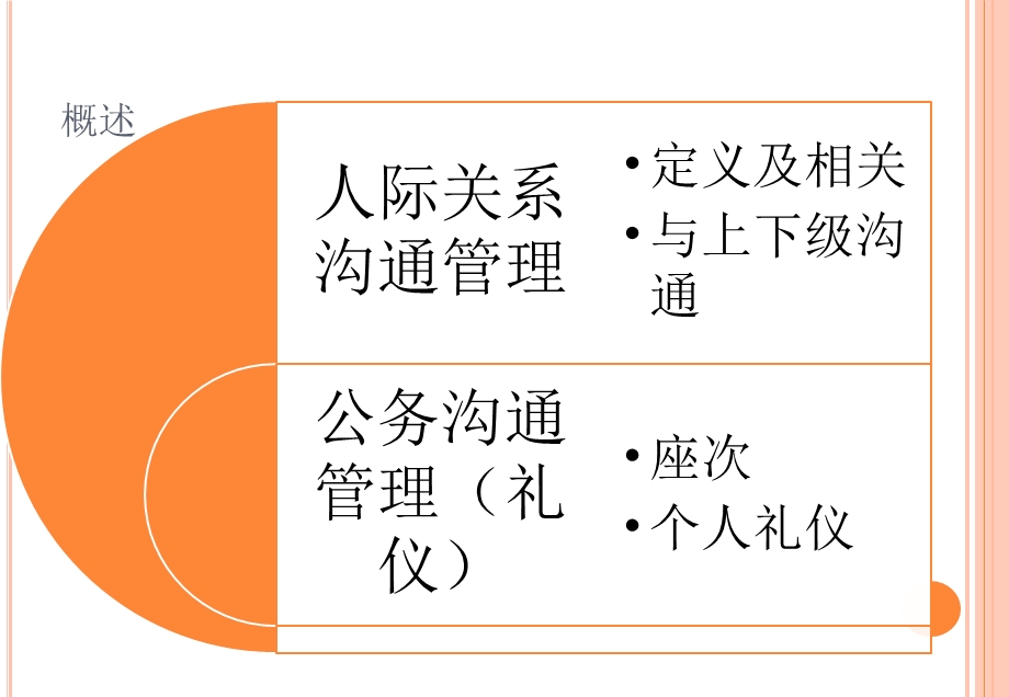 沟通管理与政务礼仪.ppt_第2页