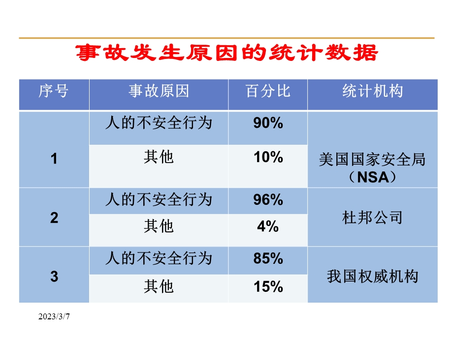 作业指导书编写指南.ppt_第3页