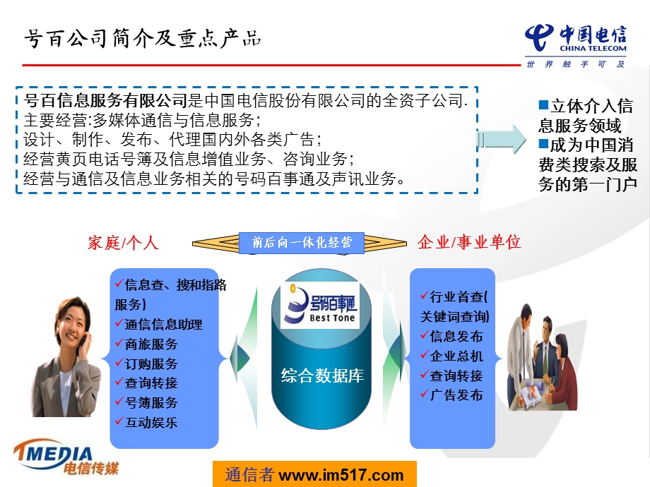 电信传媒业务介绍 .ppt_第3页