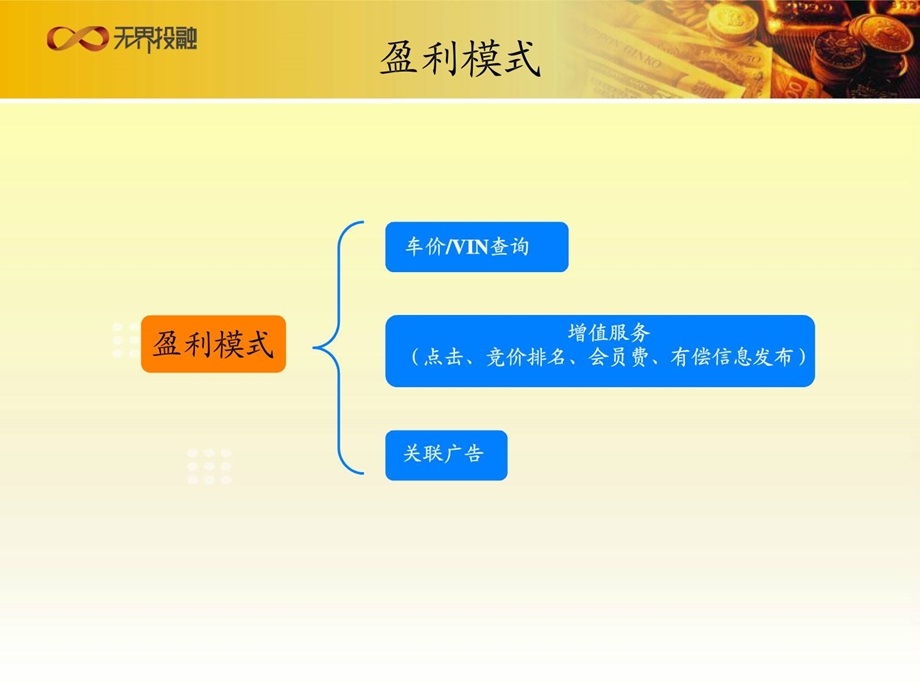 [精华]无界投融汽车电子商务移动云平台项目融资计划书.ppt_第3页