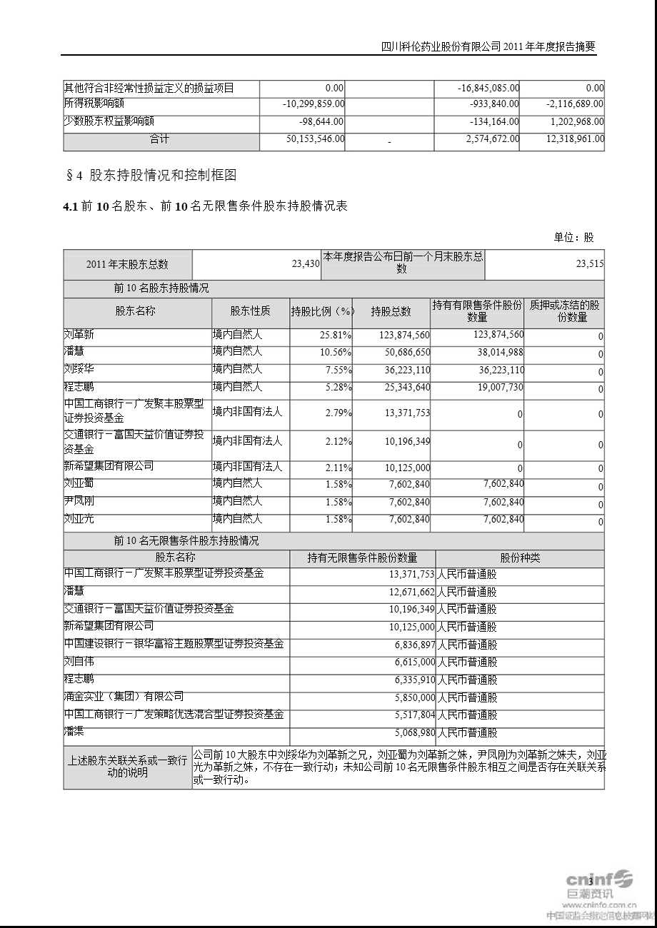 科伦药业：报告摘要.ppt_第3页