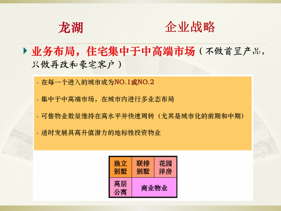 【精品】龙湖地产产品及营销手段案例学习.ppt_第3页