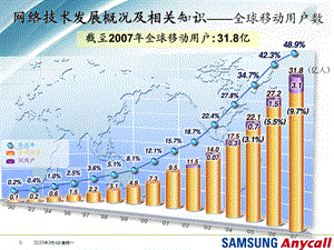 手机网络发展及话术.ppt