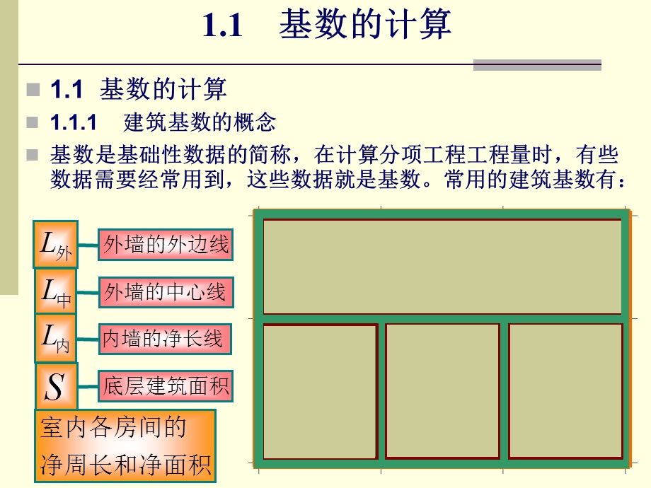 114648建筑面积计算规则基数及建筑面积.ppt_第3页