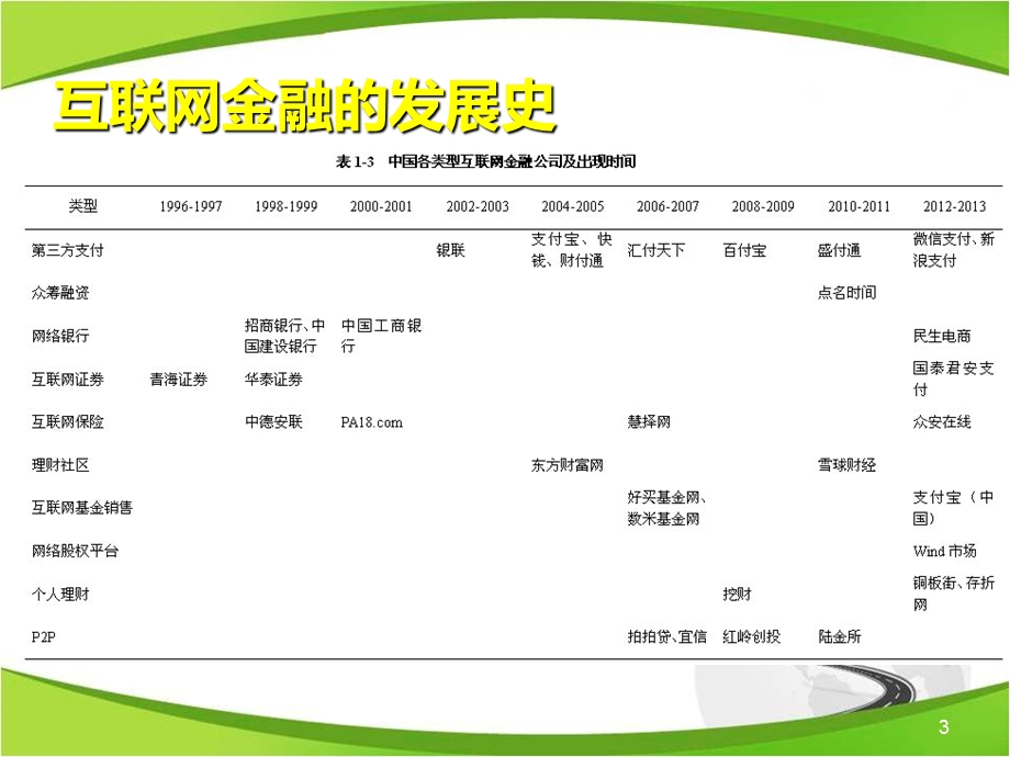 p2p行业介绍.ppt_第3页