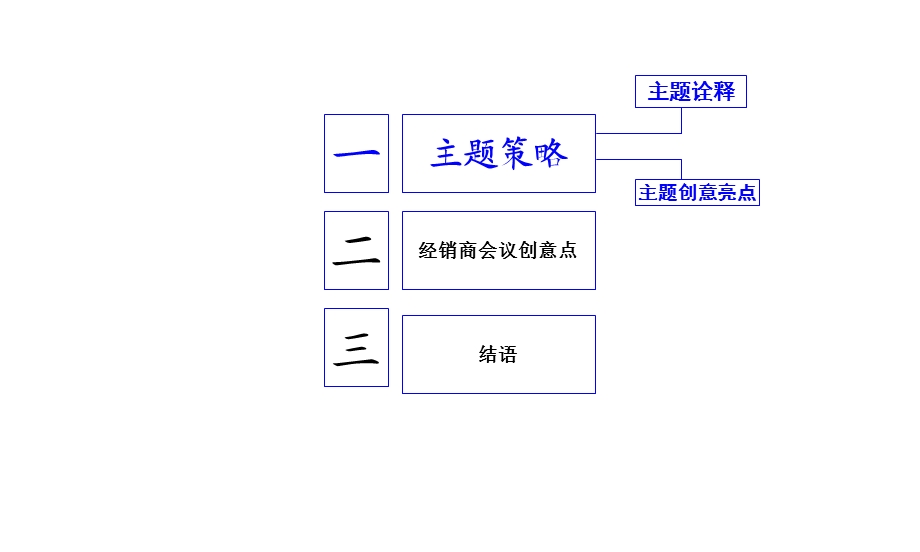 嘉陵经销商大会策划完整方案.ppt_第3页