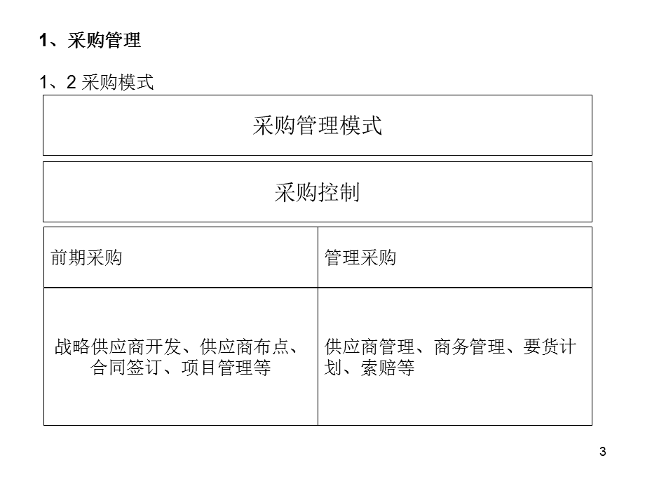 采购流程.ppt_第3页