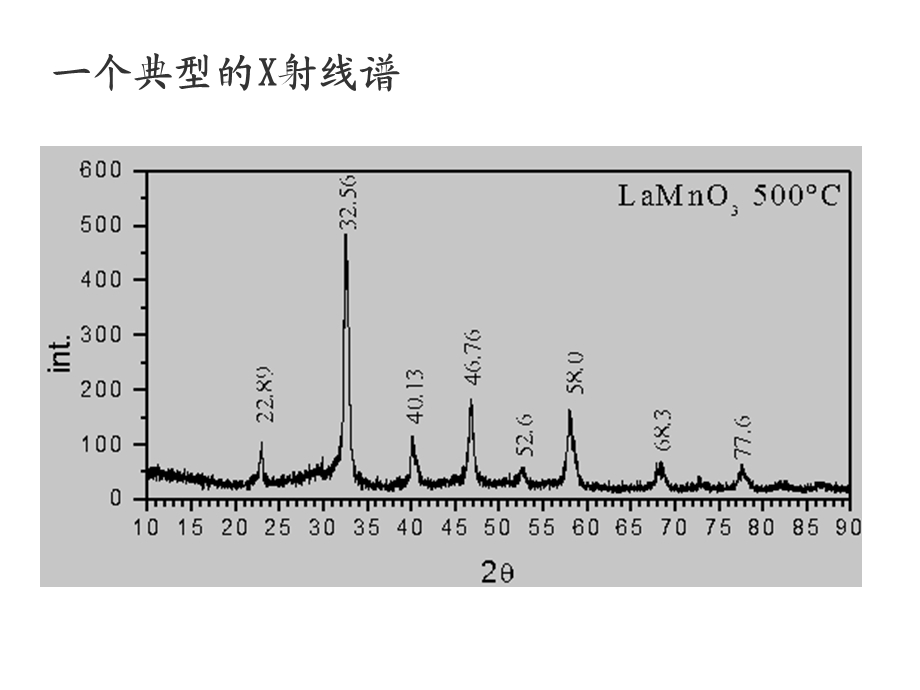 衍射强度检测技术.ppt_第2页