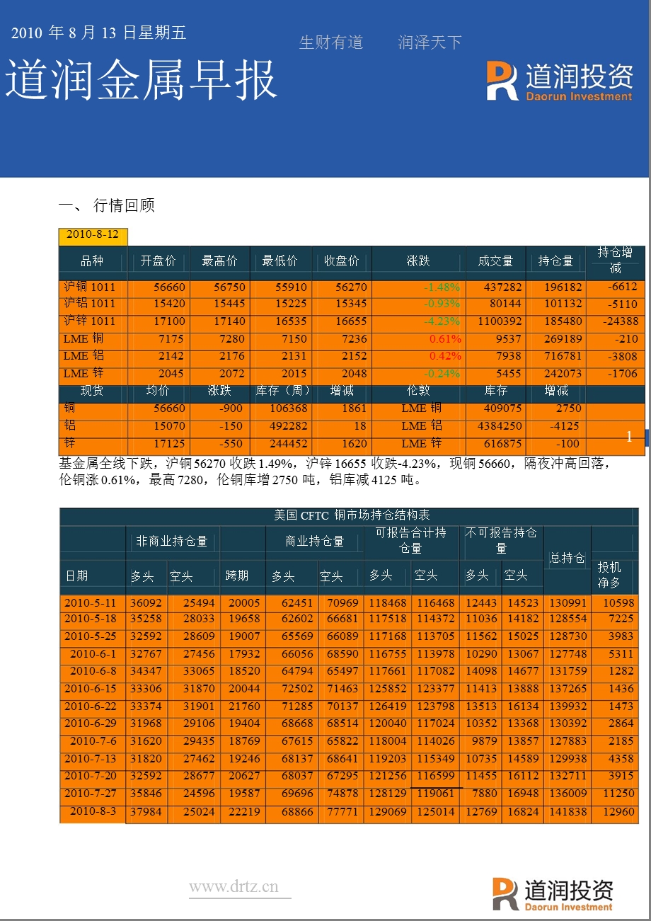 道润投资+金属早报+8月13日.ppt_第1页