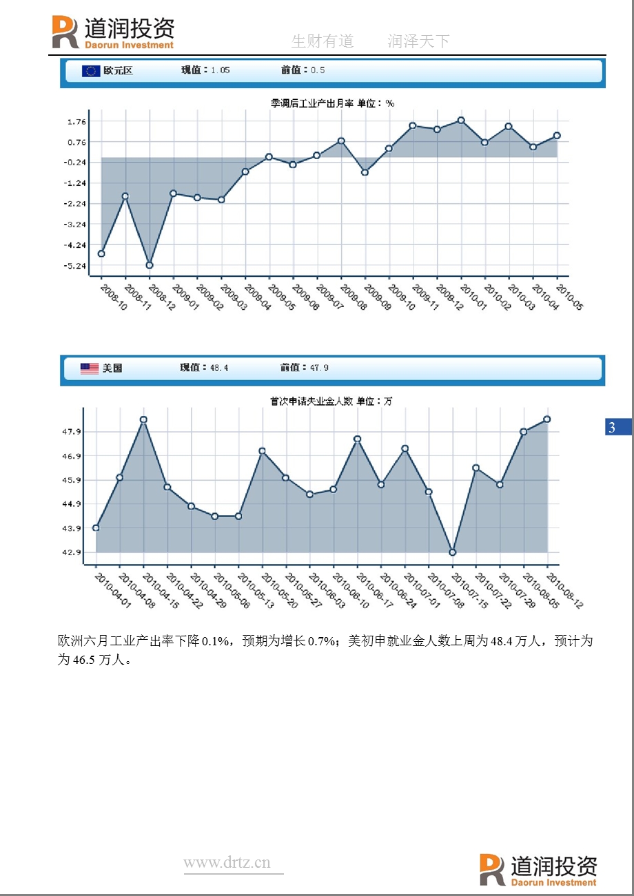 道润投资+金属早报+8月13日.ppt_第3页