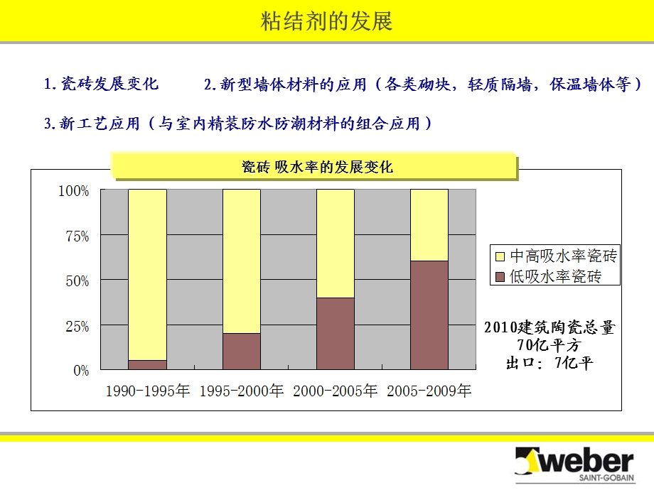 华南万科伟伯专用瓷砖粘结剂施工工艺联合培训.ppt_第2页