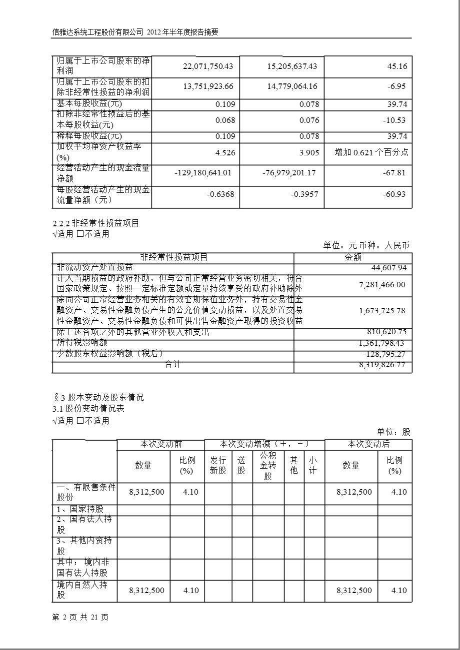 600571 信雅达半报摘要.ppt_第2页