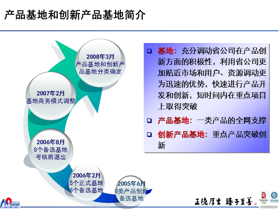 移动产品基地和创新产品基地的管理模式.ppt_第3页