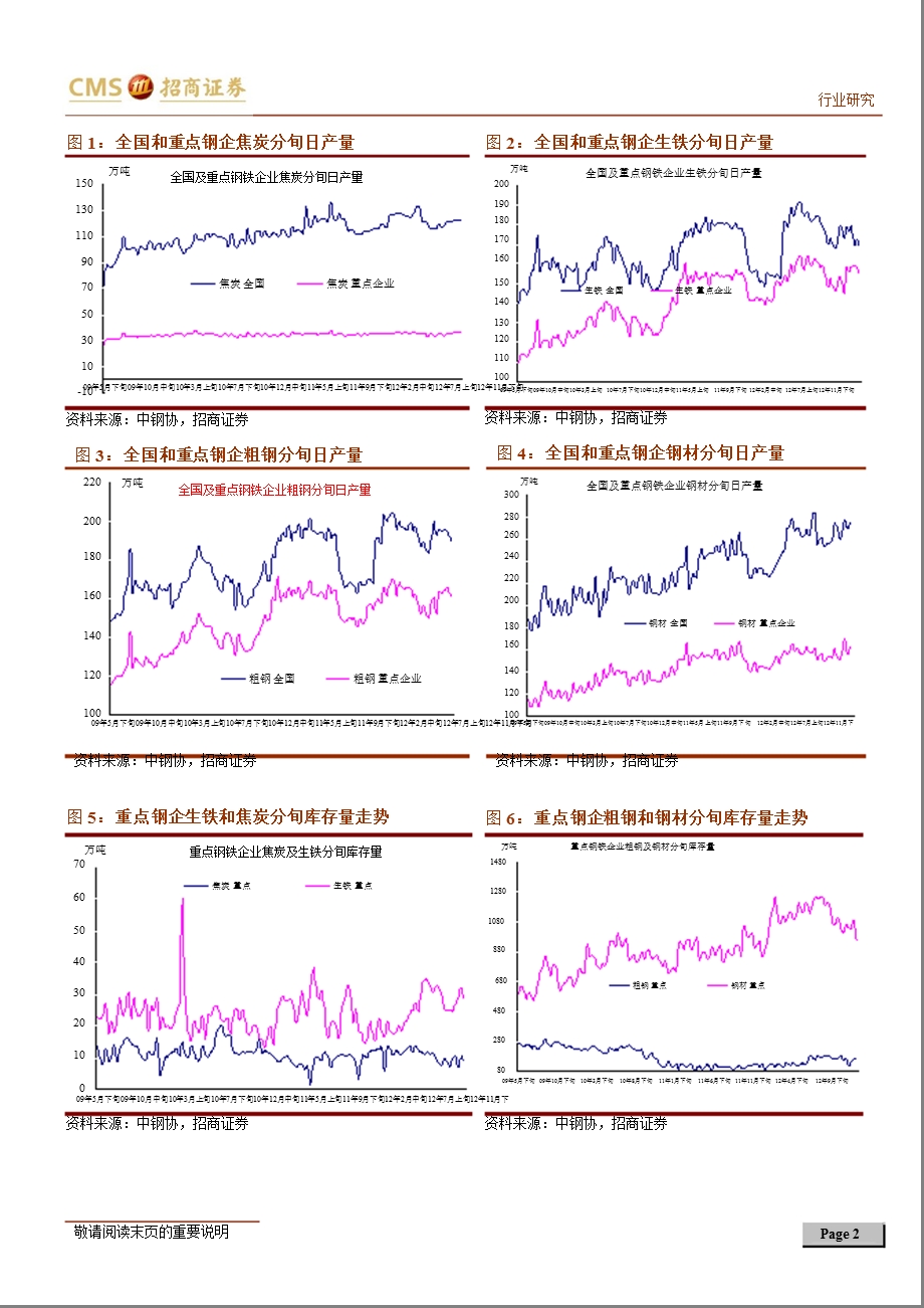 12月下旬钢铁行业运行数据点评：产销两旺格局不变库存水位大幅降低0109.ppt_第2页