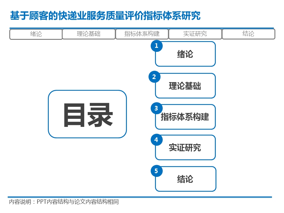 快递业服务质量评价指标体系研究.ppt_第2页