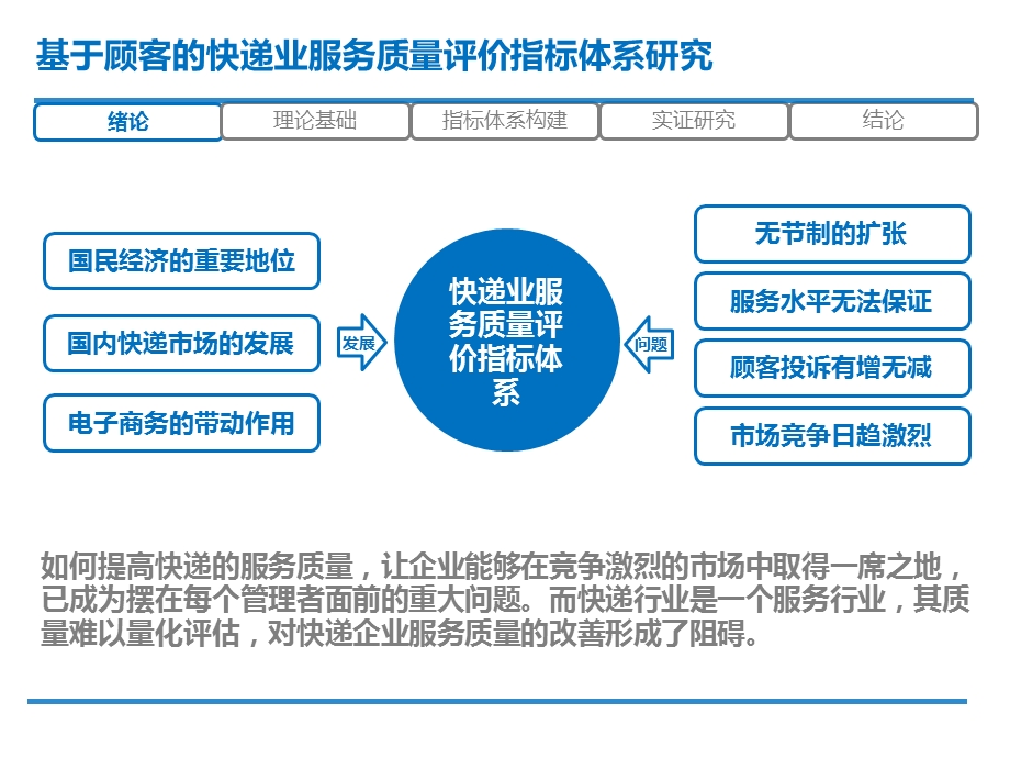 快递业服务质量评价指标体系研究.ppt_第3页