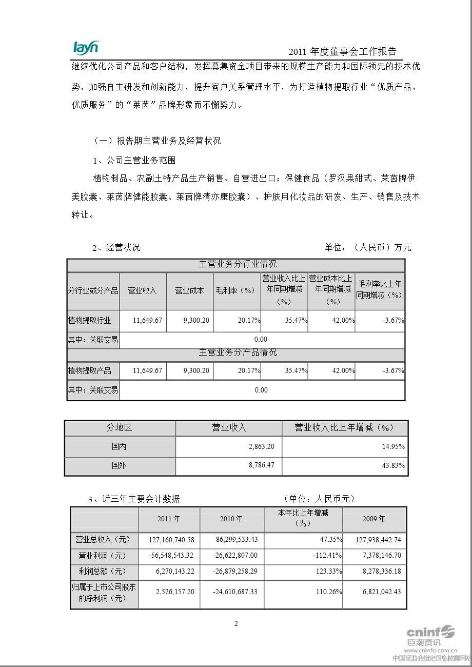 莱茵生物：董事会工作报告.ppt_第2页