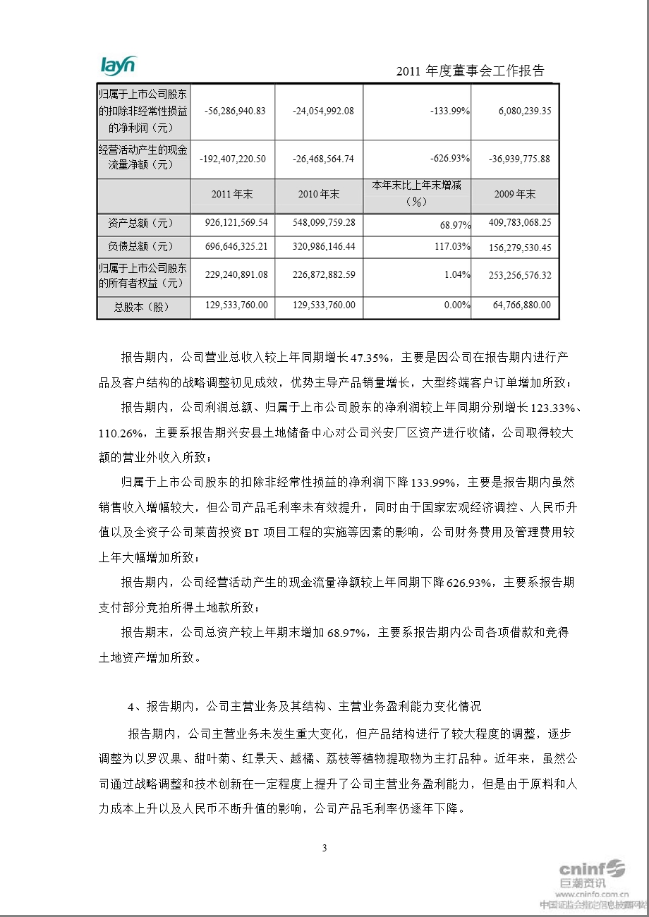 莱茵生物：董事会工作报告.ppt_第3页