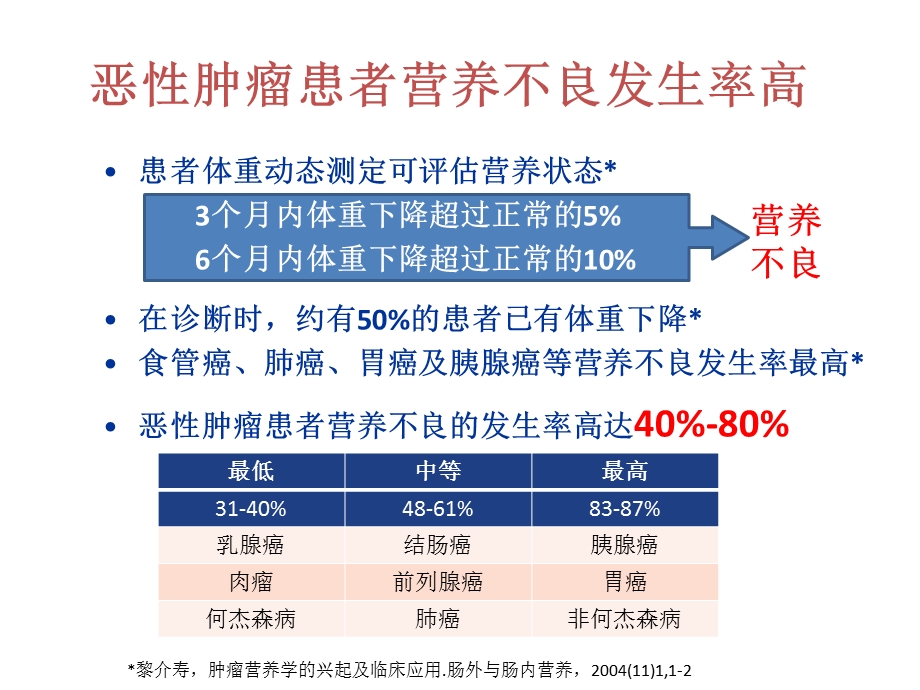 肿瘤患者营养支持与临床.ppt_第3页