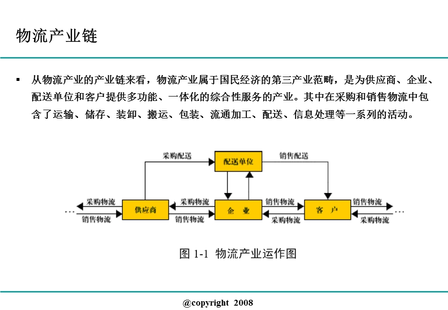 物流行业研究.ppt_第3页