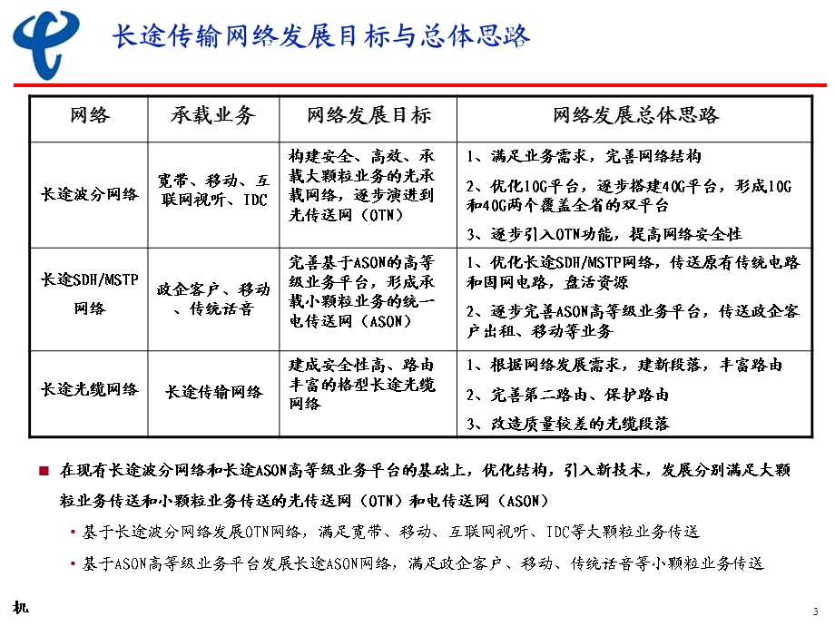 中国电信传输网规划.ppt_第3页