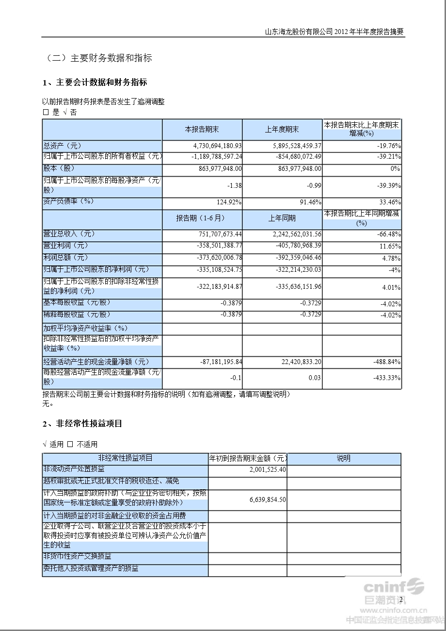 ST海龙：半报告摘要.ppt_第2页