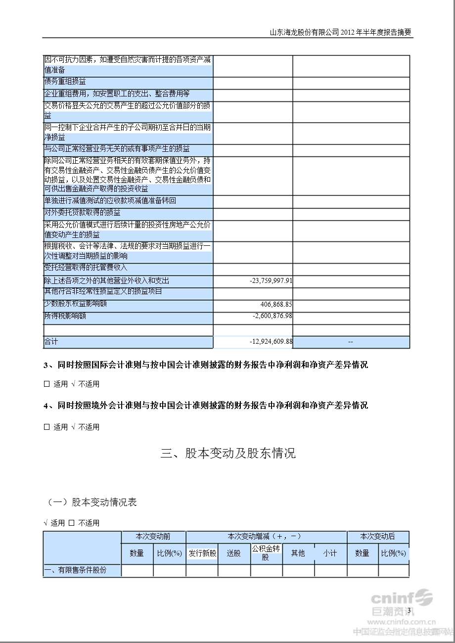 ST海龙：半报告摘要.ppt_第3页