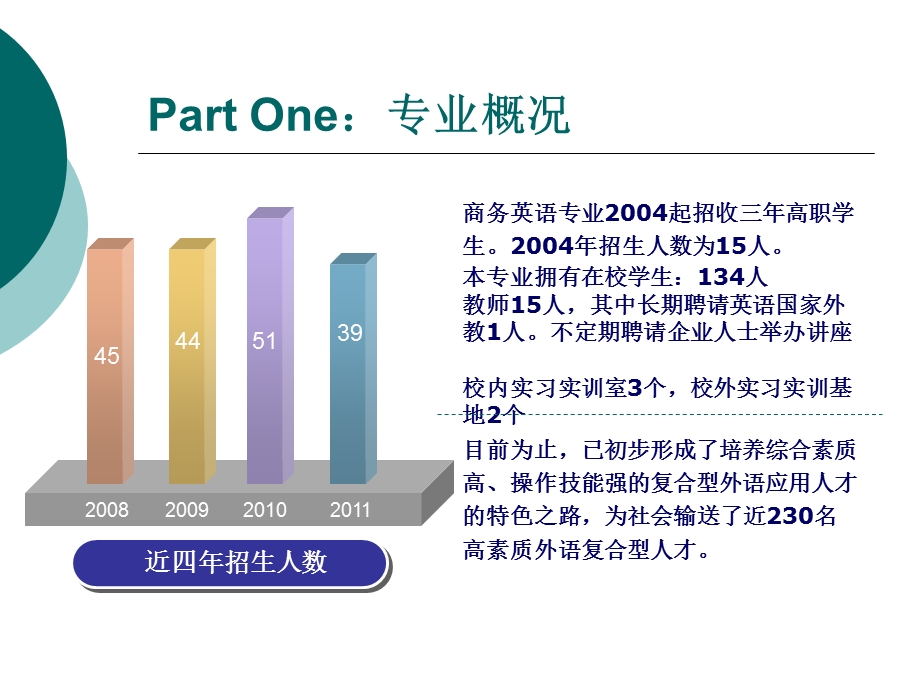 商务英语专业建设剖析汇报.ppt_第3页