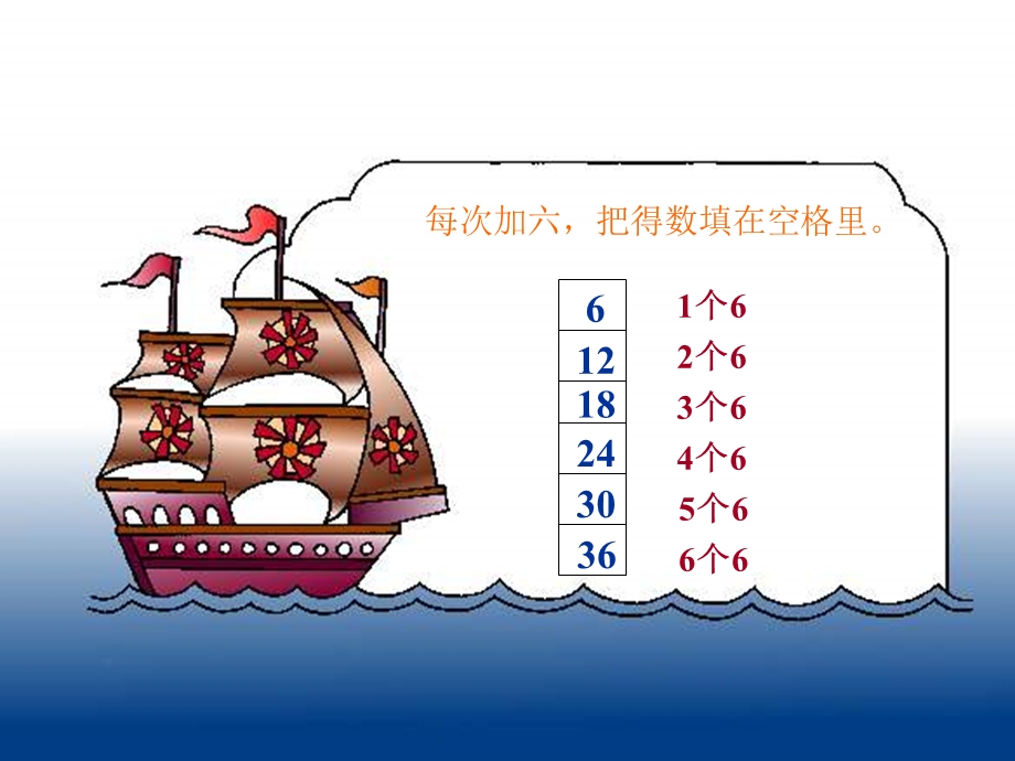 6的乘法口诀.ppt_第3页